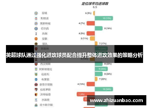 英超球队通过强化进攻球员配合提升整体进攻效果的策略分析