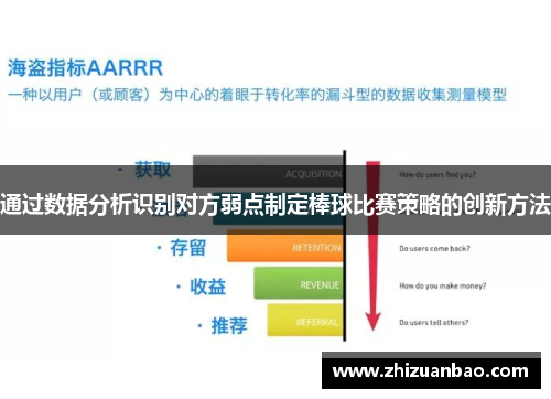 通过数据分析识别对方弱点制定棒球比赛策略的创新方法
