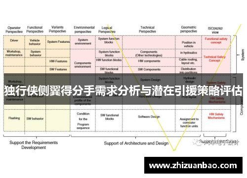 独行侠侧翼得分手需求分析与潜在引援策略评估