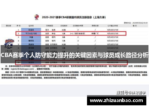 CBA赛季个人防守能力提升的关键因素与球员成长路径分析